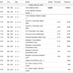 Today Fed balance sheet effect on forex 2025