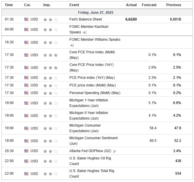 Today Fed balance sheet effect on forex 2025